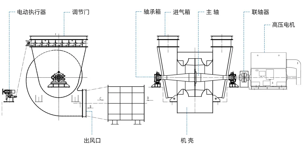 燒結風機示意圖